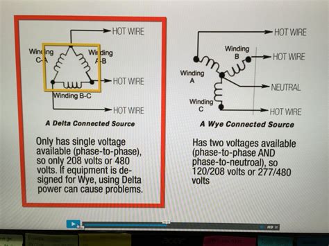 junction box vs wye|wye and delta circuits.